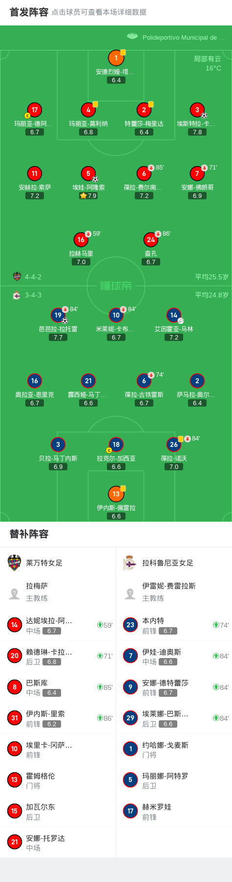 莱万特击败拉科鲁尼亚,萨维拉的一球成名的简单介绍